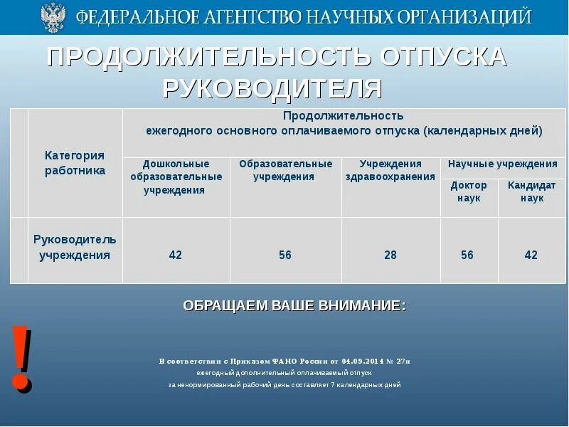 Продолжительность отпуска педагогов. Количество отпускных дней. Количество отпускных дней у учителей. Продолжительность отпуска у директора. Отпуск работникам образовательных учреждений