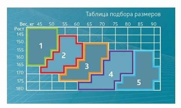 Би велл рехаб чулки компрессионные таблица размеров. Чулки компрессионные b. Би велл рехаб чулки компрессионные таблица размеров. Колготки b. Well чулки компрессионные 2 класс размер.