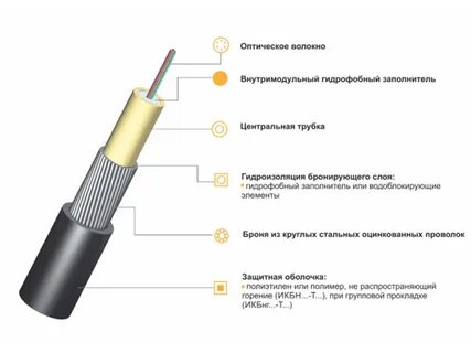 Кабель окб