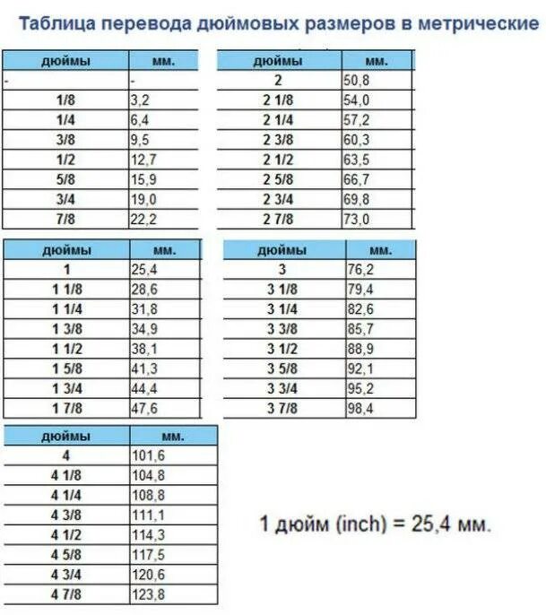 6 4 это сколько в см. Таблица перевода inch в см. 16inch-24inch в сантиметрах. Дюймы в сантиметры таблица. Таблица перевода сантиметров в дюймы.