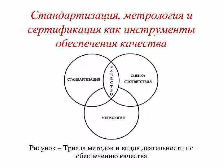 Метрология стандартизация и сертификация. Метрология стандартизация и сертификация качество. Стандартизация качества. Стандартизация и качество продукции метрология. Управление стандартизации и сертификации