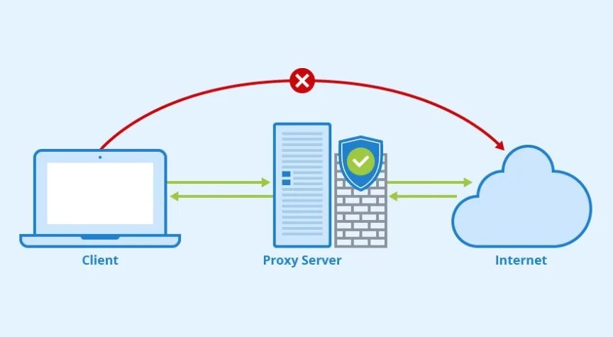 Mobileproxy space
