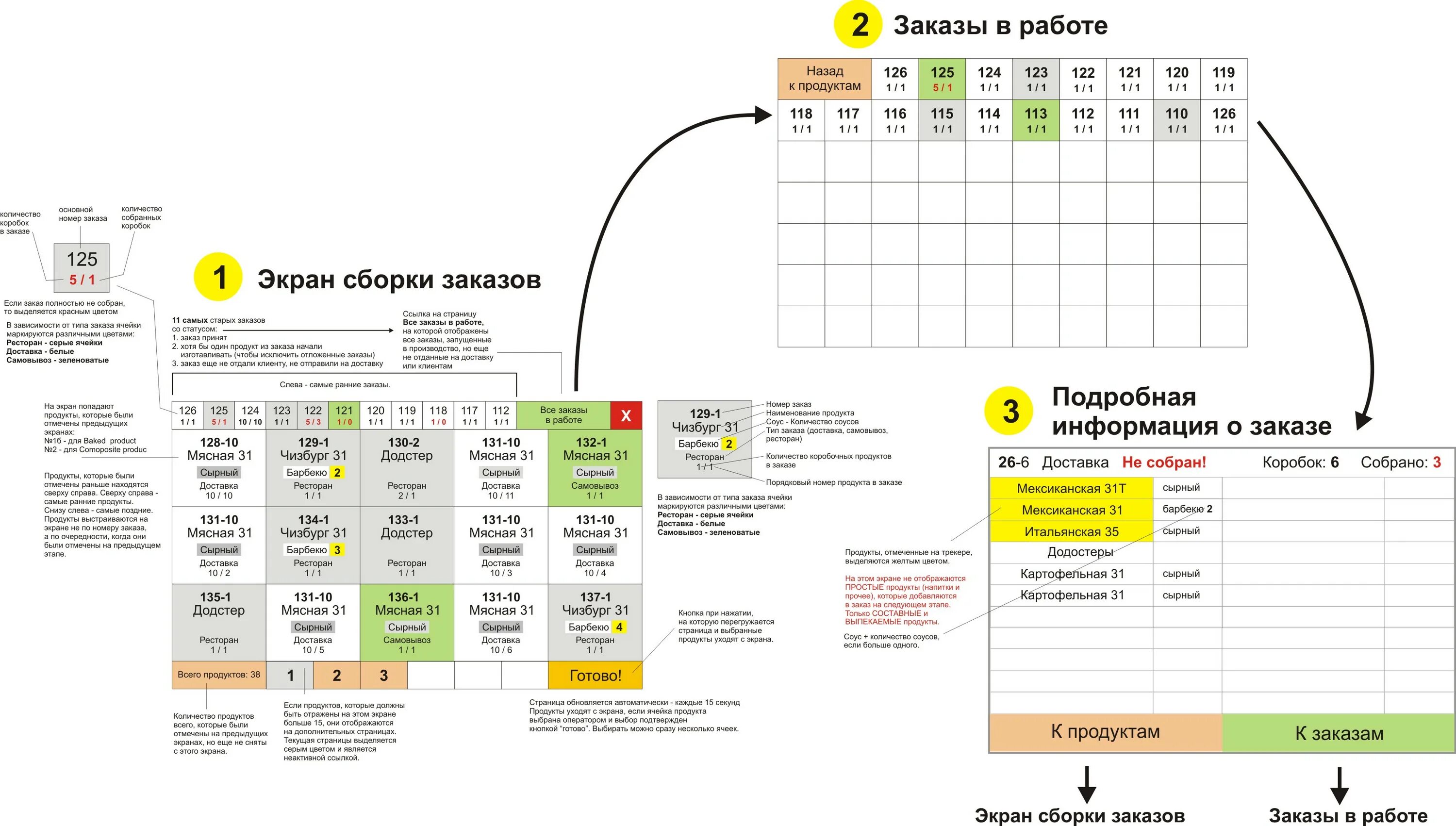 Додо ис касса доставки. Интерфейс для сборщиков заказов. Додо ИС. Расшифровка ингредиентов в Додо. Додо ИС трекинг.