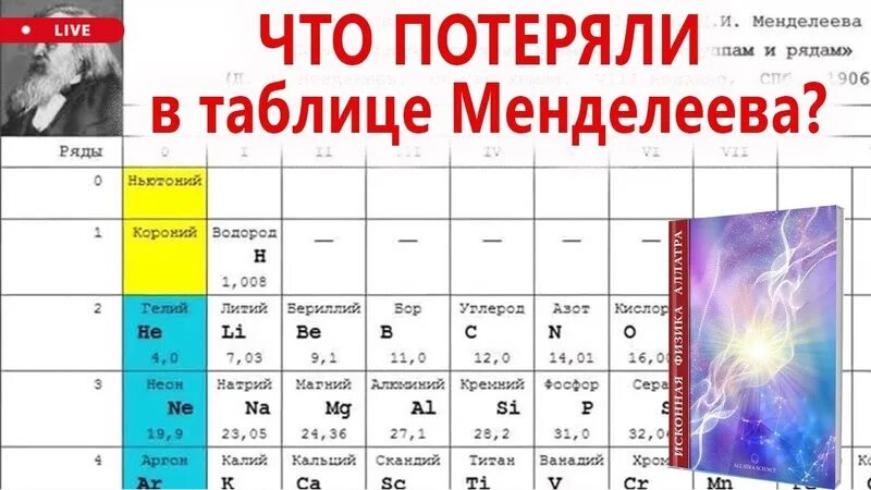 Элементы 0 группы. Таблица Менделеева эфир нулевой элемент. Ньютоний эфир в таблице Менделеева. Изначальная таблица Менделеева с эфиром. Таблица Менделеева 1906 года с эфиром.