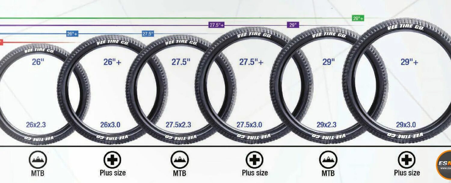 Диаметр покрышек велосипеда. Покрышка 27.5 2.3. Диаметр колеса 27.5. Диаметр велоколеса 27.5. Колесо для велосипеда 26-дюймовая 27,5-дюймовая колесная.