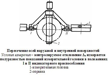 Оси пересекаются
