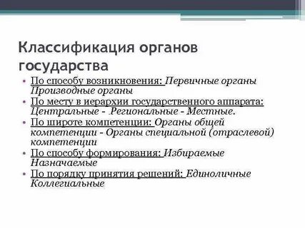 Органы по способу создания