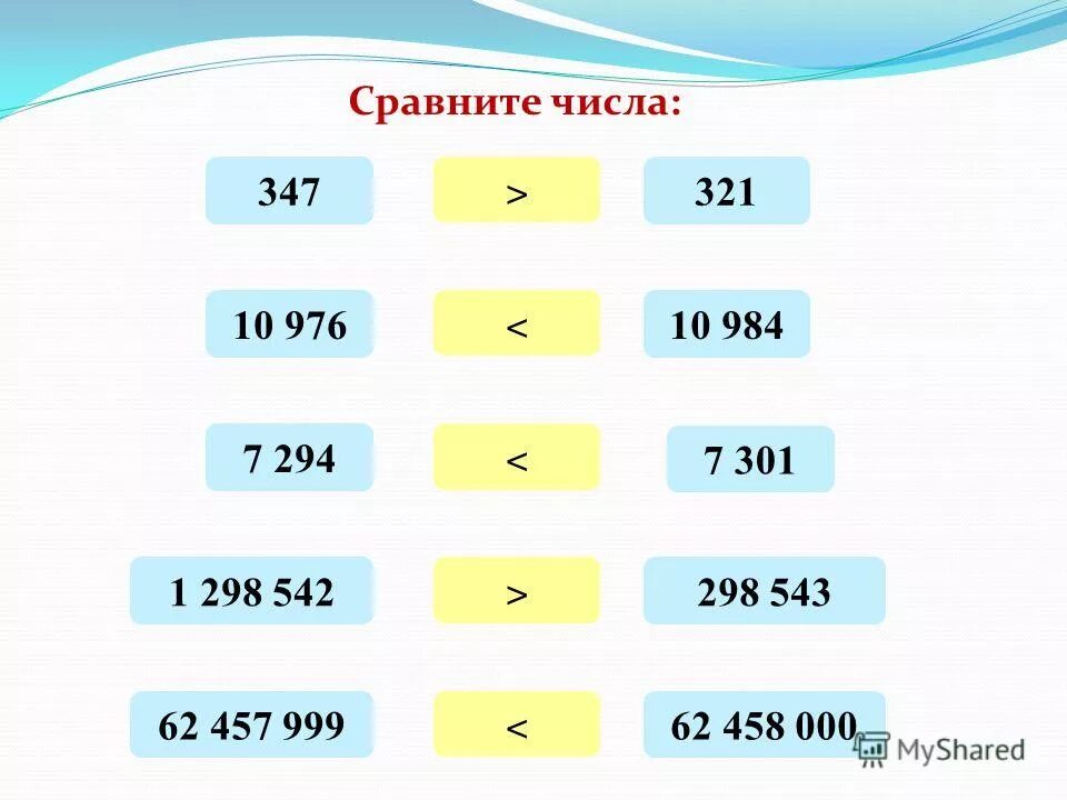 Сравнение чисел 4 6 и 4 1. Сравните числа. 4. Сравните числа и .. Как сравнивать числа. Математика сравнить числа.