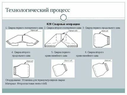 Технологические схемы сварки