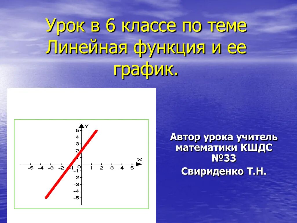 Функция 06. Линейная функция 6 класс. Линейная функция и её график. График функции урок. Линейная функция линейная функция 6 класс.