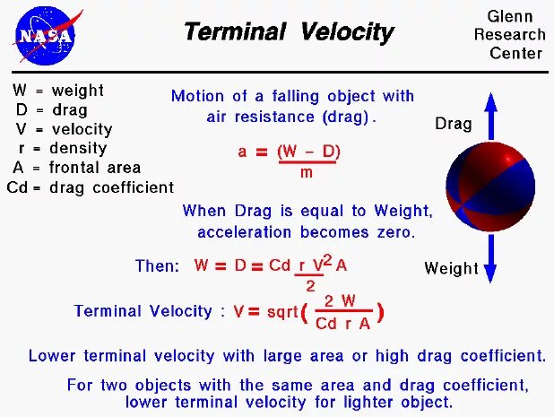 Add velocity. Velocity formula. terminal velocity. drag coefficient formula. 1995 — terminal velocity.