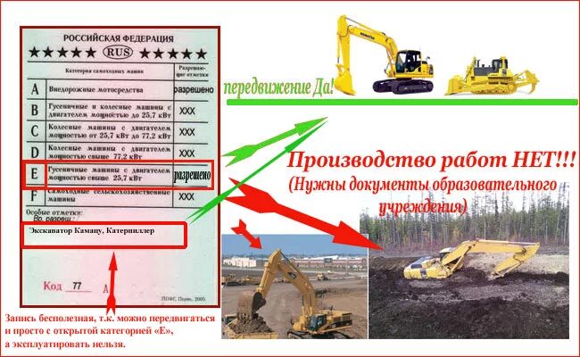 Отучиться на экскаватор. Машинист экскаватора категории. Какая категория нужна на экскаватор. Категории экскаваторщика.