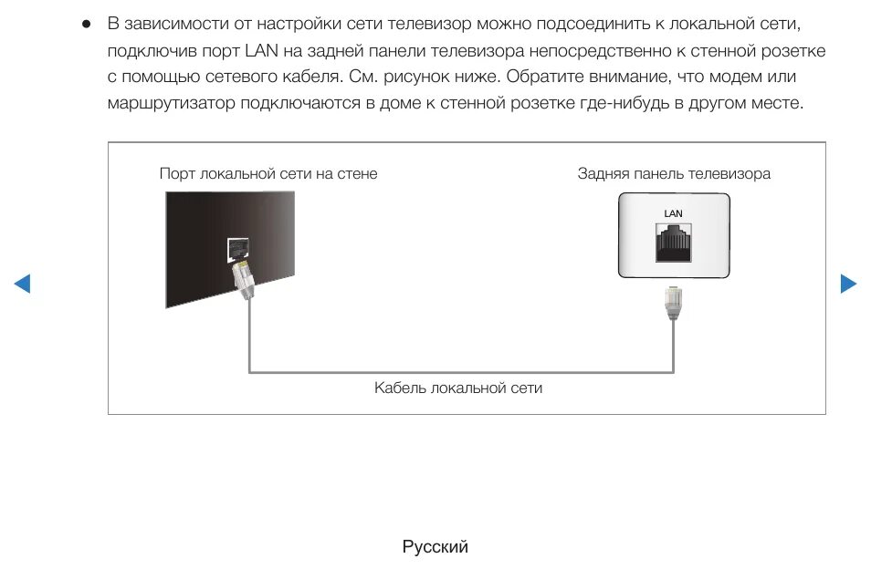 Как включить трансляцию на телевизор самсунг. Схема задней панели телевизора самсунг ue50ru7170u. Схема задней панели телевизора Samsung. Как подключить Лан кабель к телевизору самсунг. Провод сетевой прозрачный на телевизор самсунг.