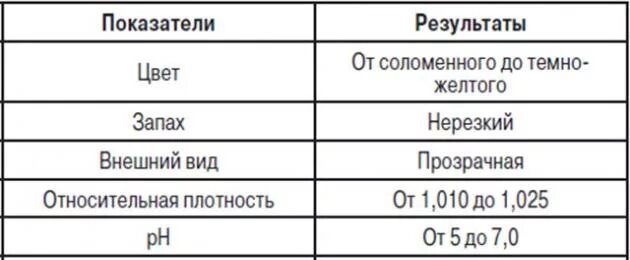 Прозрачность мочи полная. Анализ мочи прозрачность. Анализ мочи прозрачность. Прозрачность мочи при патологии. Физические свойства мочи прозрачность.