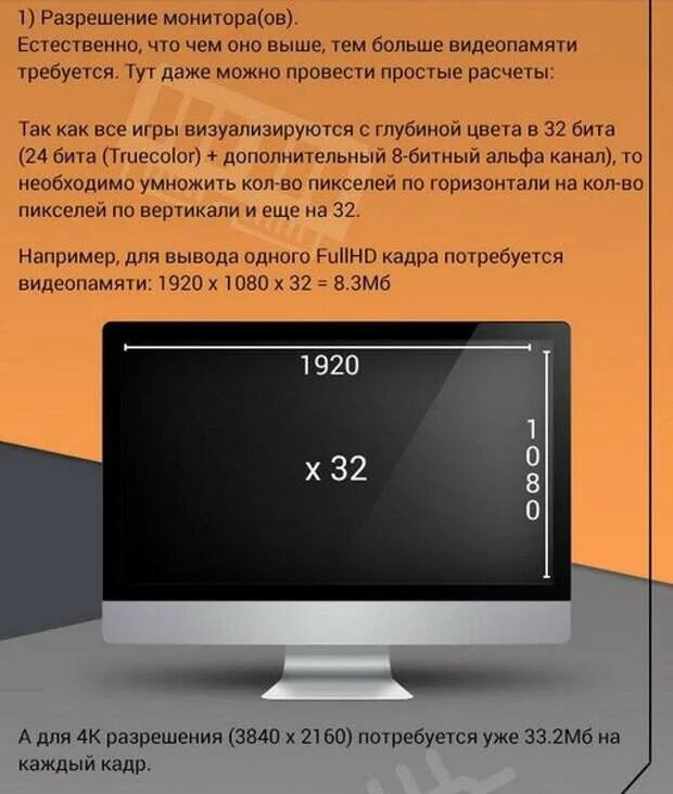 Monitor resolution