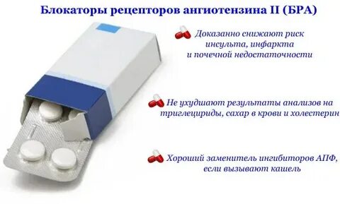 Ингибиторы рецепторов ангиотензина 2