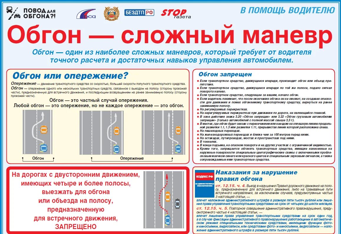 Уголок БДД на предприятии для водителей. Обгон ПДД. Автомобиль безопасность движения. Маневр обгона ПДД. На встречную полосу в результате