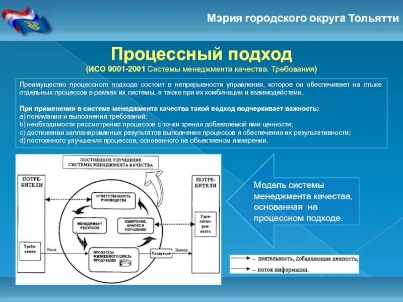 Система менеджмента качества ИСО 9001-2015. ISO 9001 процессный подход. Модель СМК по ИСО 9001 2015. ИСО 90001 система менеджмента качества. Система менеджмента качества основы