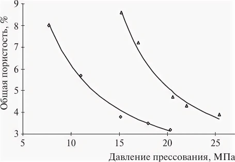 Давление прессования. Давление прессования. Удельное давление формула. Холодное прессование. Схема одностороннего прессования.