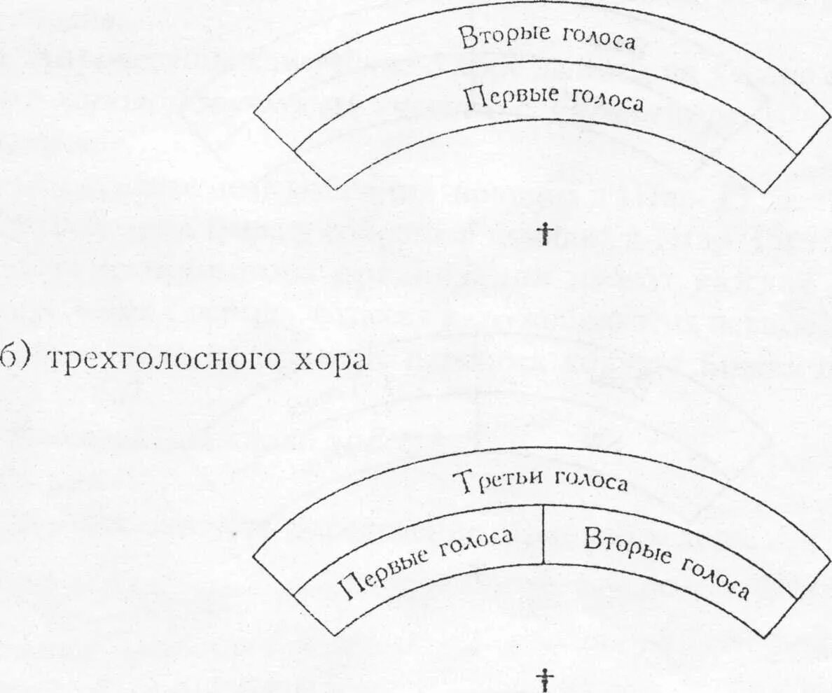 3 голос в хоре. Расстановка голосов в Хоре схема. Схемы расстановки хора. Расположение хора по голосам. Расположение хора схема.