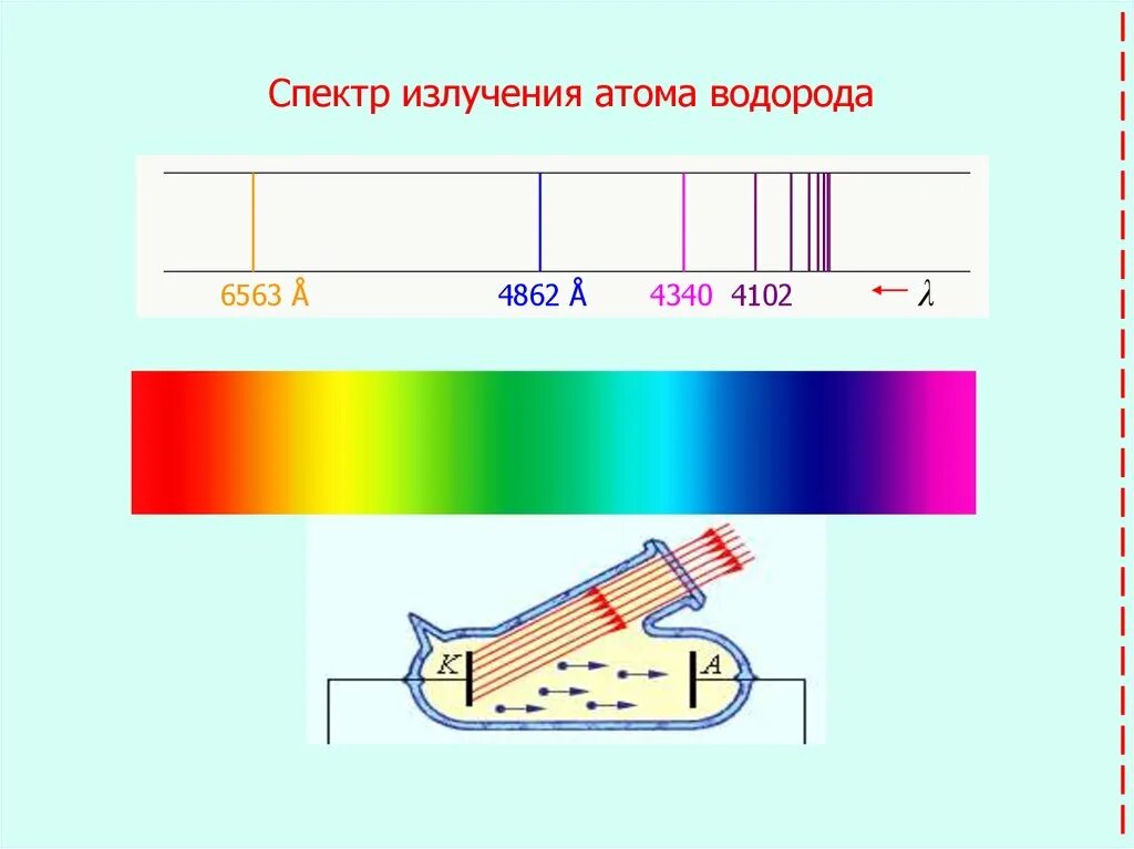 На рисунке приведены спектры излучения атомарных водорода. Формула видимой части спектра излучения атома водорода. Линейчатый спектр излучения водорода. Спектр излучения атома водорода. Излучение спектра испускания водорода.