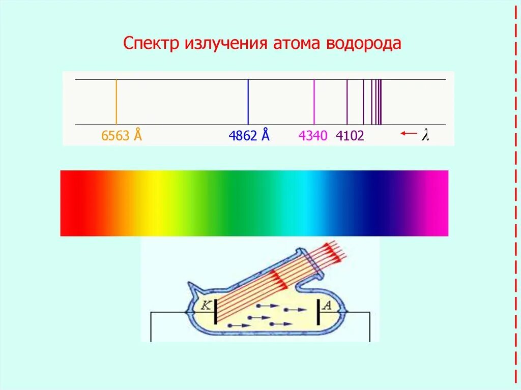 Линейчатый спектр излучения водорода. Спектр излучения атома водорода. Излучение спектра испускания водорода. Линейчатый спектр излучения атома водорода. Видимый спектр водорода