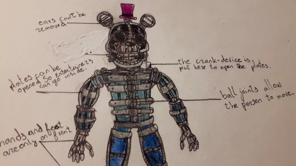 Фредди 7 ультимейт кастом найт. Аниматроники солнце и луна. Эндоскелет спринг бонни. Костюм спринг бонни эндоскелет. Glamrock бонни.