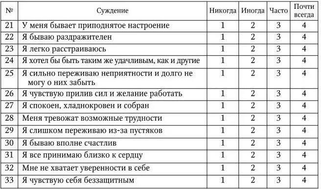 Методики ч д спилбергера