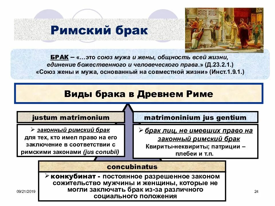 Что такое римское право 5 класс. Римское право. Римской право. Кто создал римское право.