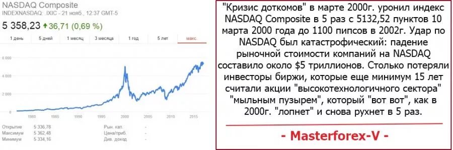 Кризис 2000. Кризис доткомов. Кризис доткомов причины. Кризис доткомов последствия для населения. Крах доткомов в 2000.