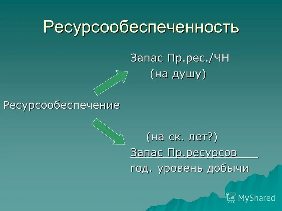 Виды ресурсов промышленного производства. Природные ресурсы разделяются на. Расчет ресурсообеспеченности страны формула. Промышленные ресурсы включают в себя. Свойства природы.