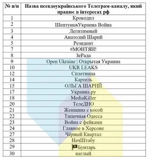 Не жди меня с украины телеграмм