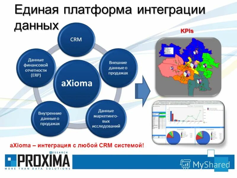 Аксиома лайф