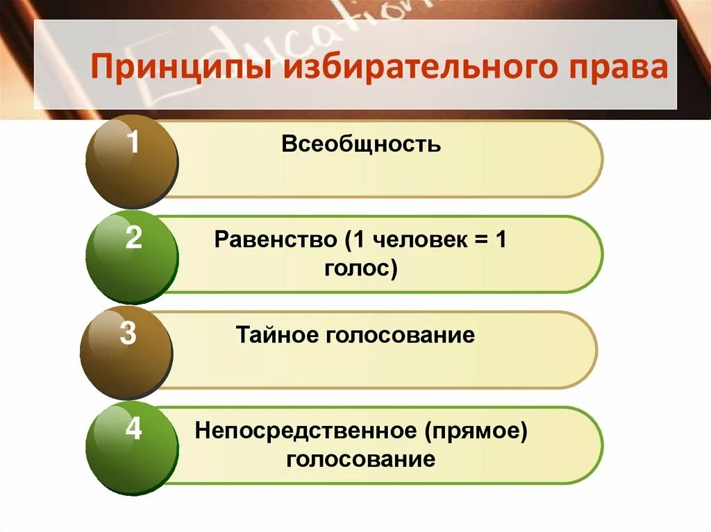 Принципы ищбирательног оправа. Принципы избирательного Арава. Принцепы изберктельного право.