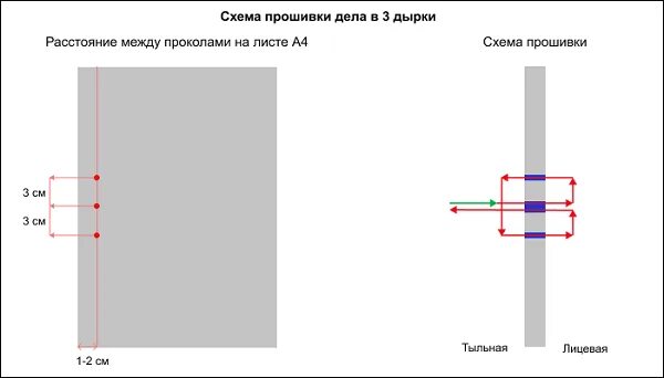 Сшивание документов нитками 4 дырки схема. Схема как сшивать документы нитками. Сшивание на 4 дырки схема. Схема сшивания документов 4 дырки.