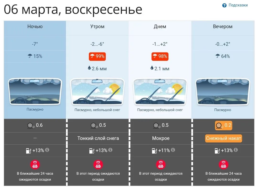 Прогноз на сегодня в Томске. Прогноз погоды в Томске. Прогнозируемый прогноз. Какой климат в Томске.