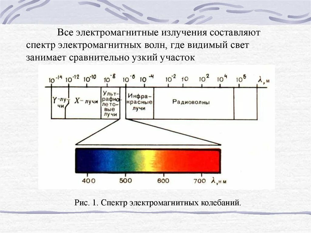 Длины волны электромагнитного излучения это. Диапазоны спектра электромагнитного излучения. Спектр шкала электромагнитных волн. Спектр электромагнитной радиации. Диапазон спектров излучения.