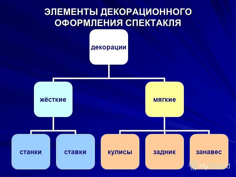 Элементов может быть использовано в. Химия биогенных элементов. Формулы в ворде в таблице. Критерии для презентации текст. Основные методы управления.