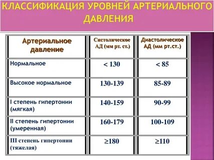 Ад высокое верхнее
