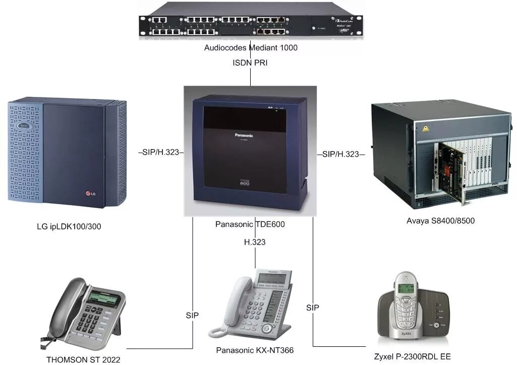 Атс центр. AUDIOCODES rxvcam70. IPLDK_PM.