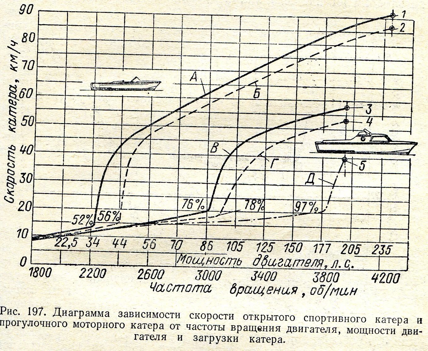 мощность двигателя на воде. мощность двигателя на воде. вечный двигатель на воде. водородный генератор принцип схема. насос поверхностный вихревой зубр нс-м1-800-ч.