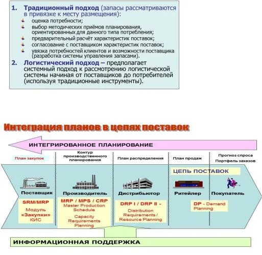 Задачи логистики запасов. Подходы к управлению запасами. Увеличение запасов предприятия это. Подходы к управлению запасами. Управление запасами.