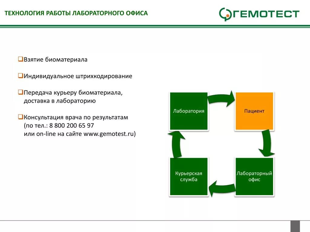 Москва работа технологии. Технология работы. Кабинет забора биоматериала. Штрихкодирование биоматериала в лаборатории. Технология трудоустройства.