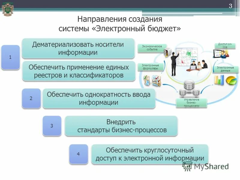 Гиис электронный бюджет. Рф субъекты рф и муниципальные образования. Электронный бюджет в системе государственного управления. Электронный бюджет. Подсистемы гис электронный бюджет.