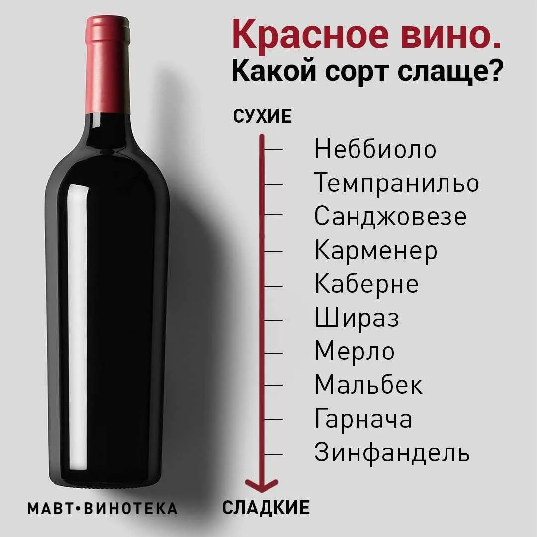 Красное сухое вино сорт винограда. Сорта красного сухого вина. Красное вино сорта. Типы красного вина. Сухое вино красное белое какое лучше