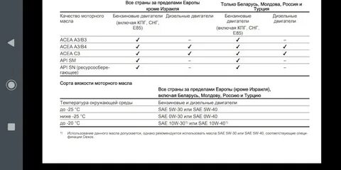 Расшифровка дизелей
