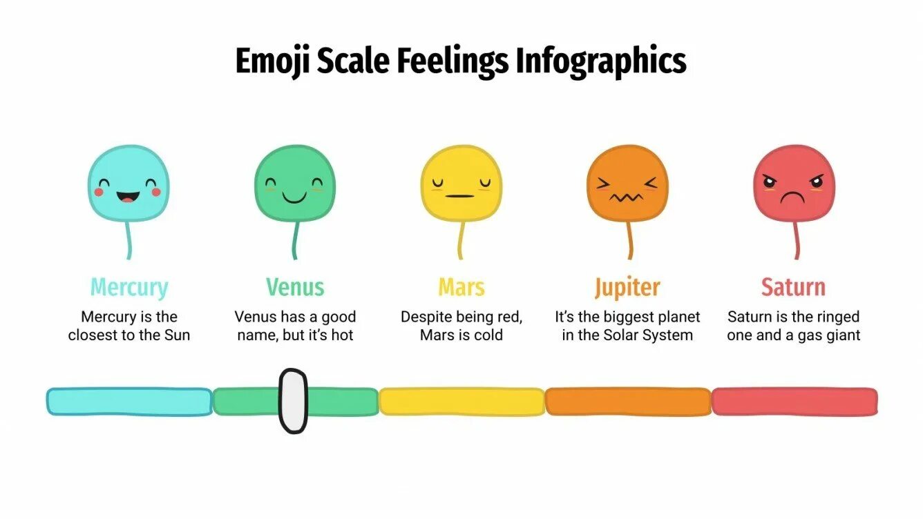 How are you feeling scale. Emotions scale. how do you feel on the scale of. how are you feeling on a scale of. scale of feeling dog.