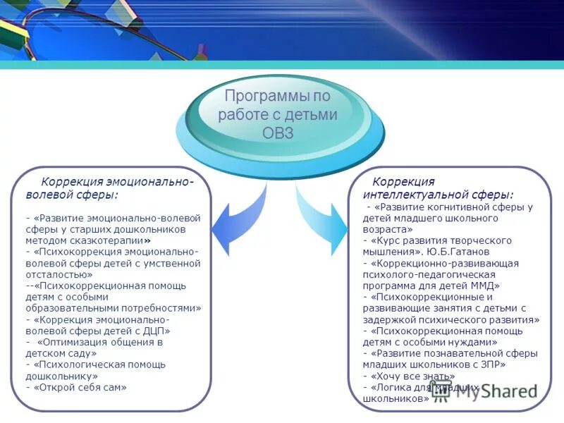 эмоциональная сфера личности схема. развитие внимания и эмоционально волевой сферы книга. положительная динамика в эмоционально волевой сфере. книги для детей по развитию эмоциональной сферы детей. программа по развитию эмоционально волевой сферы.