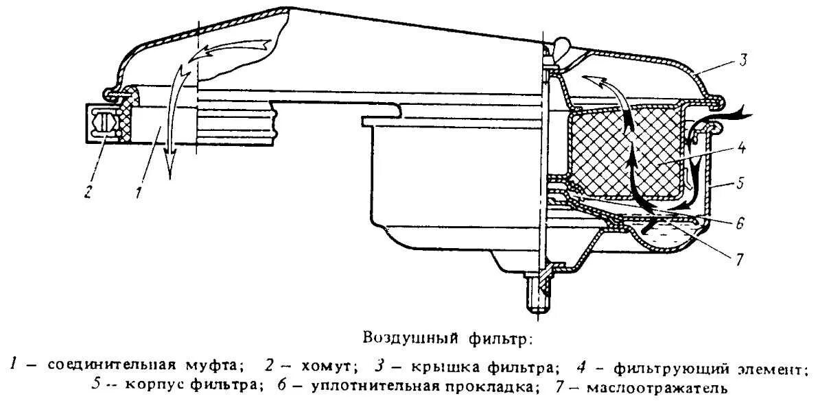 Масляный воздушный фильтр УАЗ 469. Воздуха фильтр масляный УАЗ 469. Воздушный фильтр на УАЗ 469 417 двигатель. Воздушный фильтр УАЗ 469 схема. Воздушный фильтр залит маслом