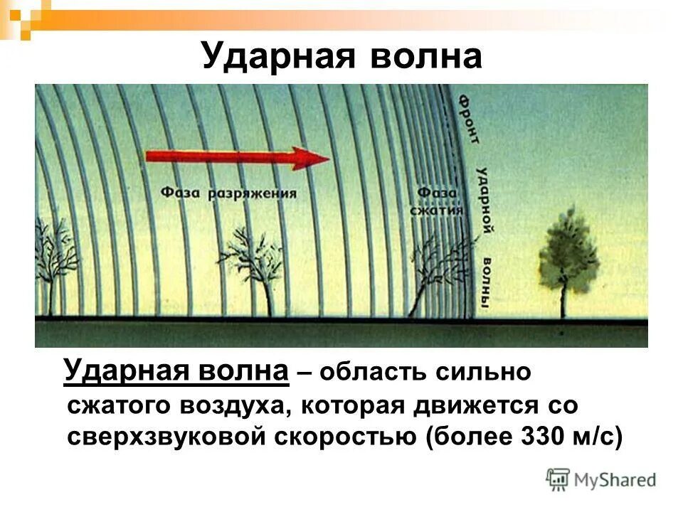 Скорость ядерного взрыва. Скорость распространения ядерной ударной волны. Скорость распространения ударной волны ядерного взрыва. Схема распространения ударной волны. Ядерный взрыв скорость ударной волны.